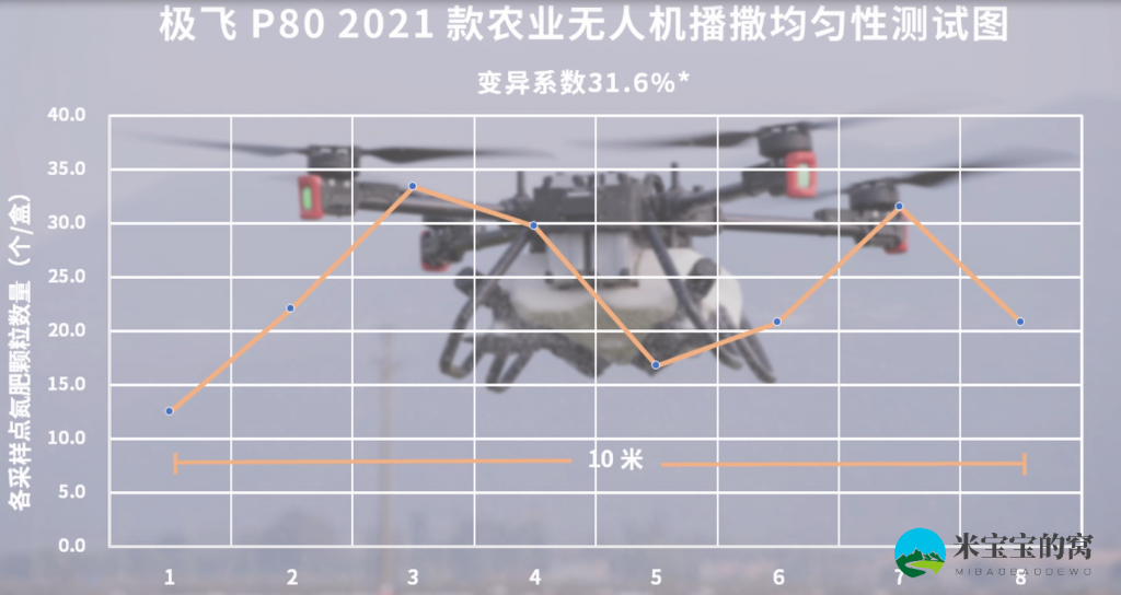 极飞p802021款农业无人机播撒测试实验官方宣传视频