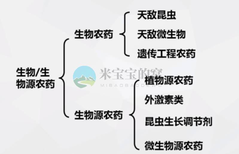 农药学之农药的概念