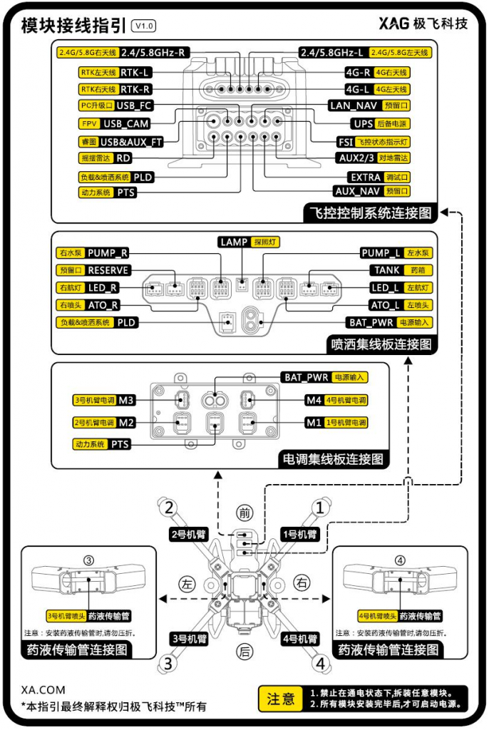 极飞（XAG）模块接线指引图，极飞2021款无人机飞控接线图