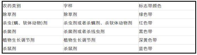 为什么要细读农药标签?