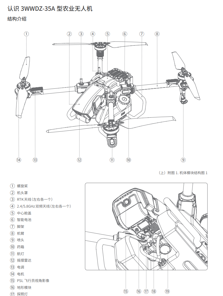 极飞2021款 P80农业无人机使用说明书3.0版 3WWDZ-35A 型农业无人机使用说明