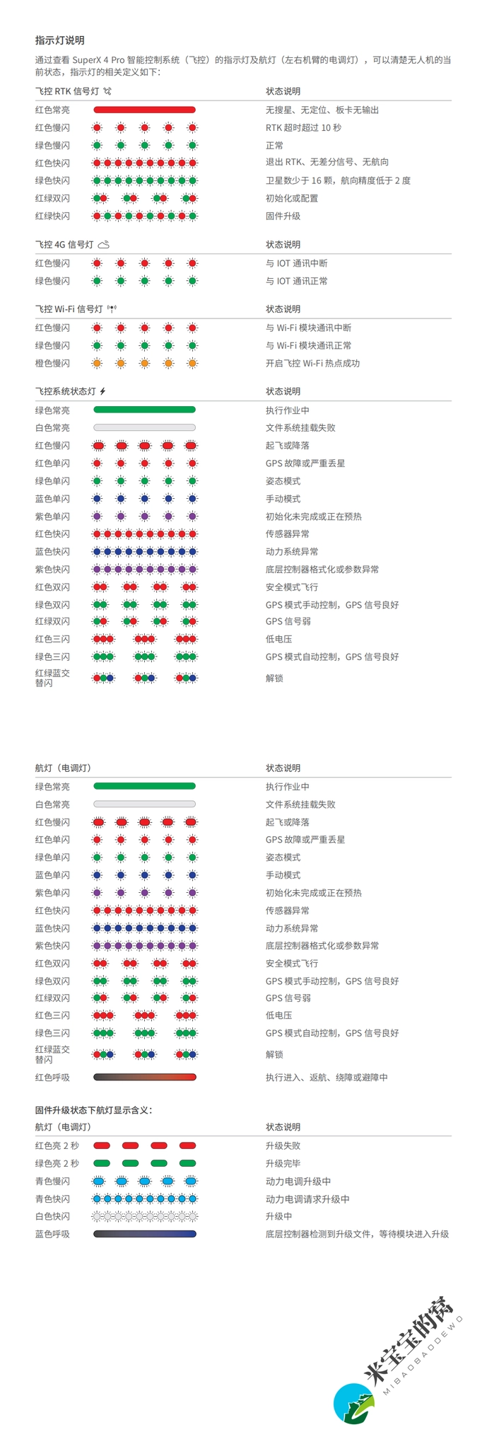 2022款极飞农业无人机灯语