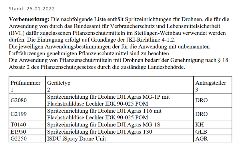 大疆农业、植保无人机、无人机打药、果树打药、农业、智能、科技农业、无人机播撒、统防统治