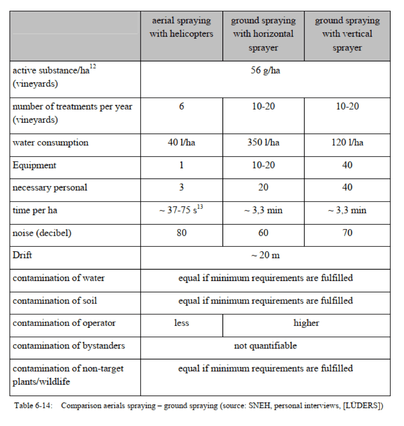 大疆农业、植保无人机、无人机打药、果树打药、农业、智能、科技农业、无人机播撒、统防统治