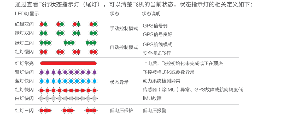极飞xp2020故障灯怎么看