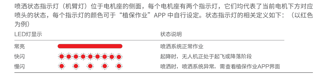 极飞xp2020故障灯怎么看