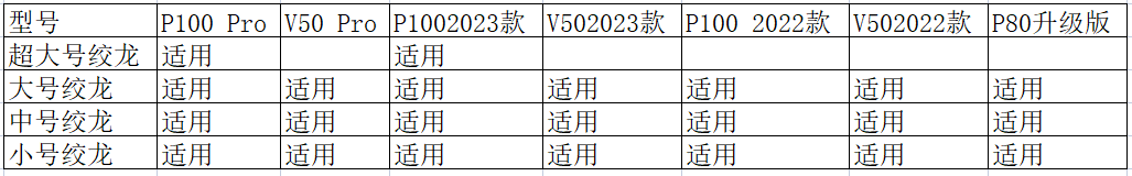 极飞睿播绞龙物料适配表
