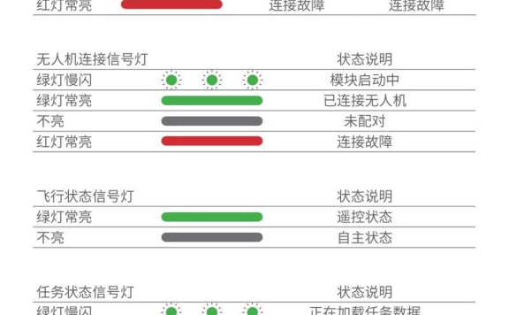 ACS2单手控如何升级以及各指示灯含义