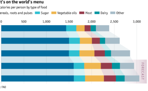 科技季刊农业的未来——让农业变得更像制造业