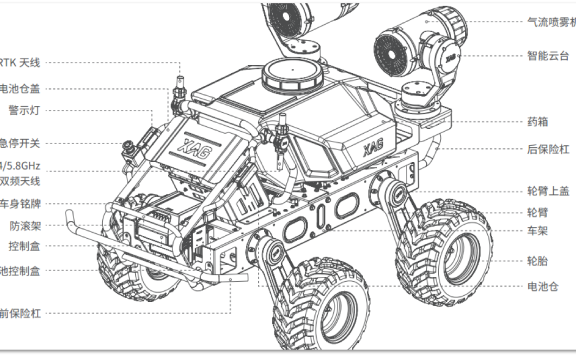 极飞无人车R150产品介绍