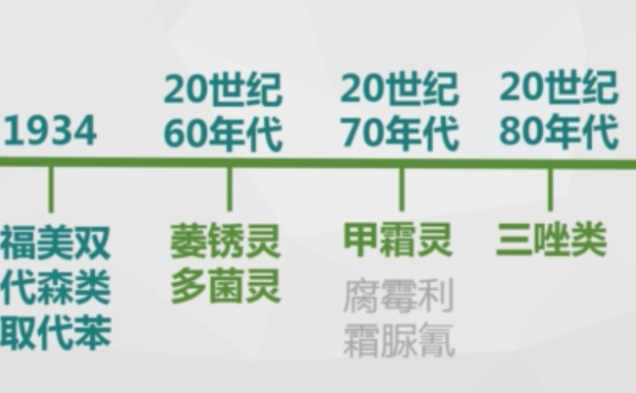 农药学之化学杀菌剂（二）