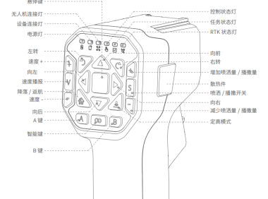 极飞ACS2 智能遥控器 (单手控) 按键使用说明