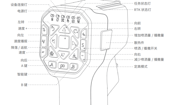 极飞ACS2 智能遥控器 (单手控) 按键使用说明