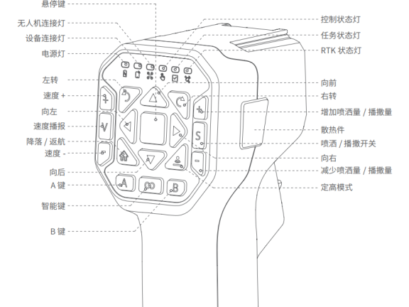 极飞ACS2 智能遥控器 (单手控) 按键使用说明