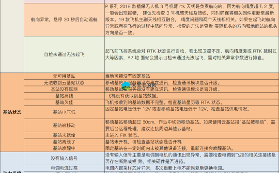 极飞(XAG)农业无人机报错提示汇总