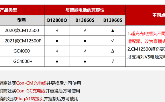 极飞2021款充电管理器CM12500P的使用及日常维护