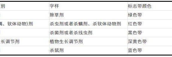 为什么要细读农药标签?