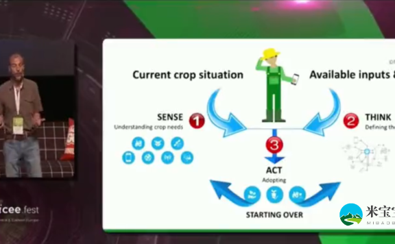 未来农业的新模式-人工智能可以为农业带来什么？