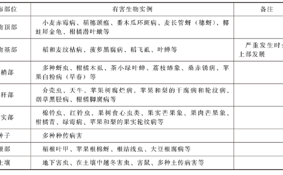 什么叫有效靶区?如何利用它来提高农药施用效果?