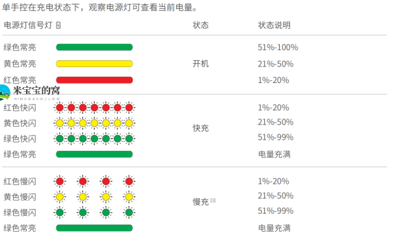 极飞农业无人机常见故障解答第十版——米宝宝的窝收集整理
