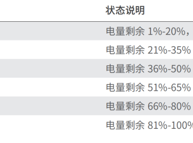 极飞 ARC3Pro 双手控(双手遥控器)状态指示灯+蜂鸣器说明