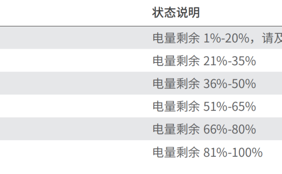 极飞 ARC3Pro 双手控(双手遥控器)状态指示灯+蜂鸣器说明