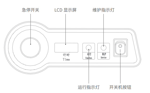 极飞GC4000超充站运行时间怎么看