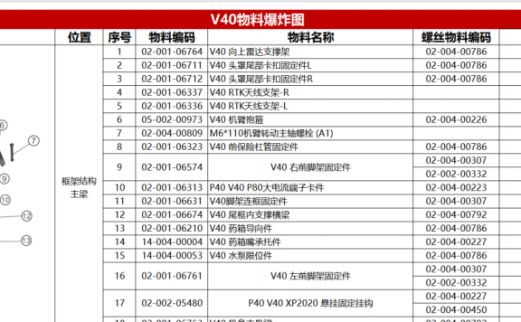 极飞V40爆炸图 xag v40 零件手册